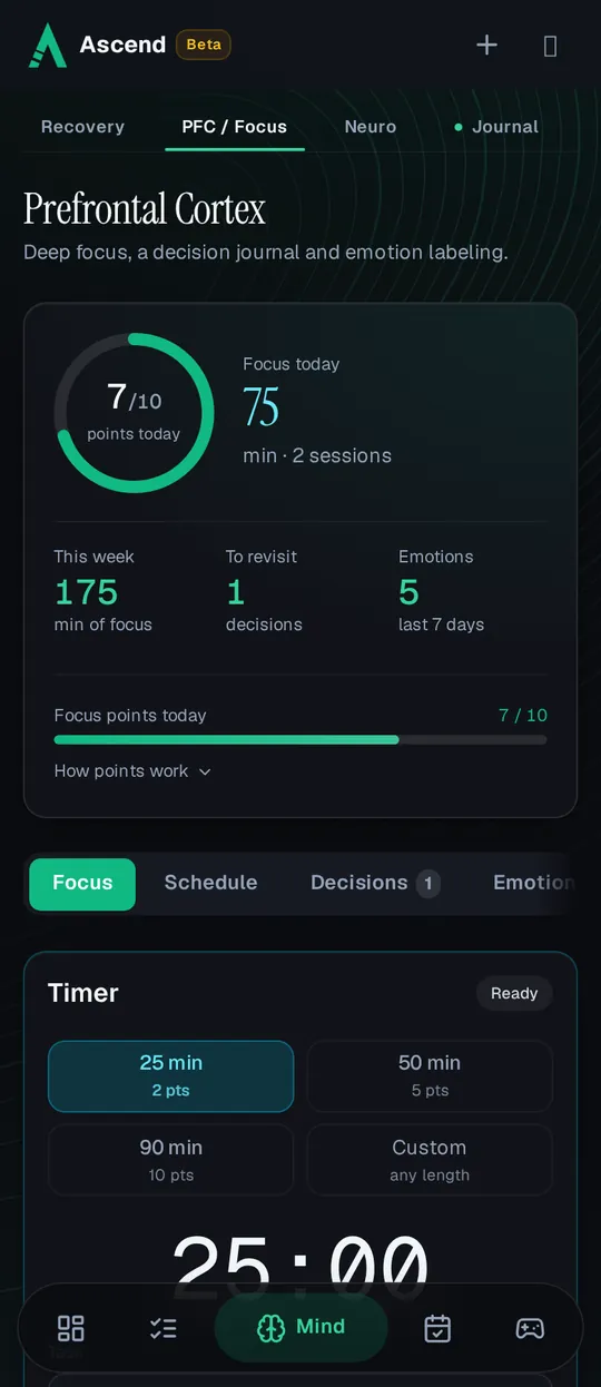 The Prefrontal Cortex page on a phone: 7 of 10 focus points today from 75 minutes in 2 sessions, 175 focus minutes this week, 1 decision to revisit, 5 emotions labeled in the last 7 days, and the timer’s 25, 50 and 90-minute presets