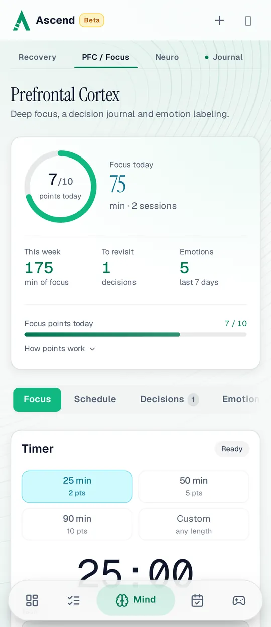 The Prefrontal Cortex page on a phone: 7 of 10 focus points today from 75 minutes in 2 sessions, 175 focus minutes this week, 1 decision to revisit, 5 emotions labeled in the last 7 days, and the timer’s 25, 50 and 90-minute presets