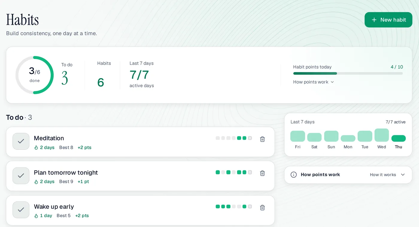 The Habits page on a computer: today’s to-do habits with streaks, best streaks and points, the 4 of 10 daily cap meter and the last 7 days