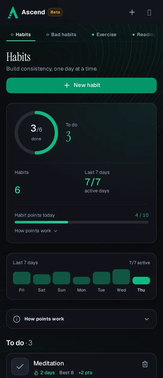 The Habits page on a phone: 3 of 6 habits done today, 4 of 10 habit points earned and a 7 of 7 active-day week