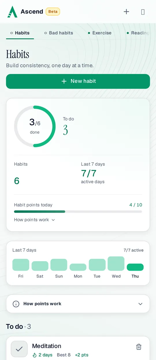 The Habits page on a phone: 3 of 6 habits done today, 4 of 10 habit points earned and a 7 of 7 active-day week