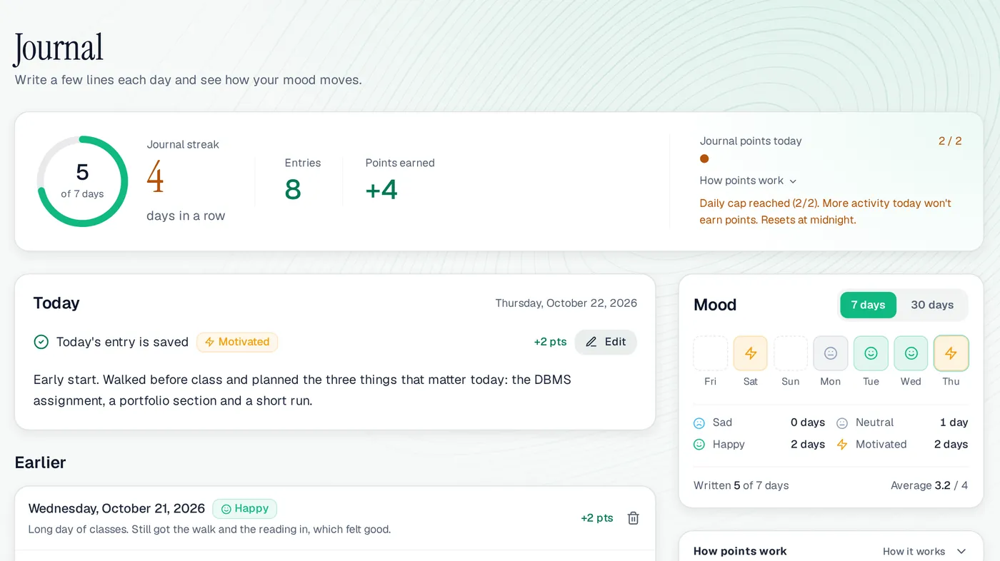 The Journal page on a computer: today’s saved entry with a Motivated mood, the 7-day mood chart, and the daily journal points reached