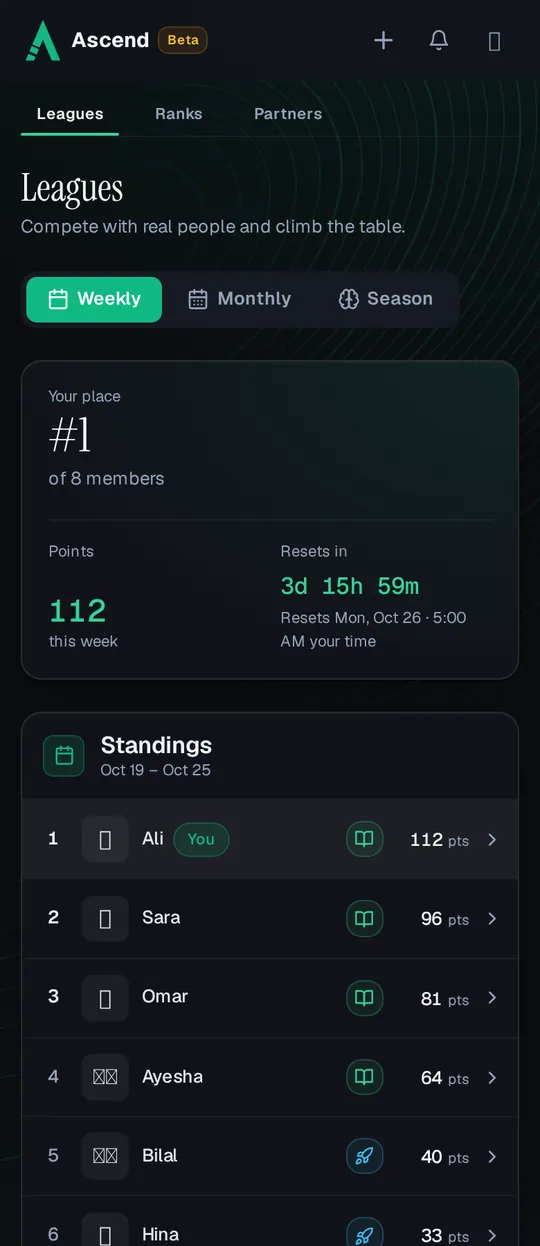 The weekly league on a phone: Ali in 1st place of 8 members with 112 points, a reset countdown of 3 days 15 hours, and Sara 2nd with 96 points