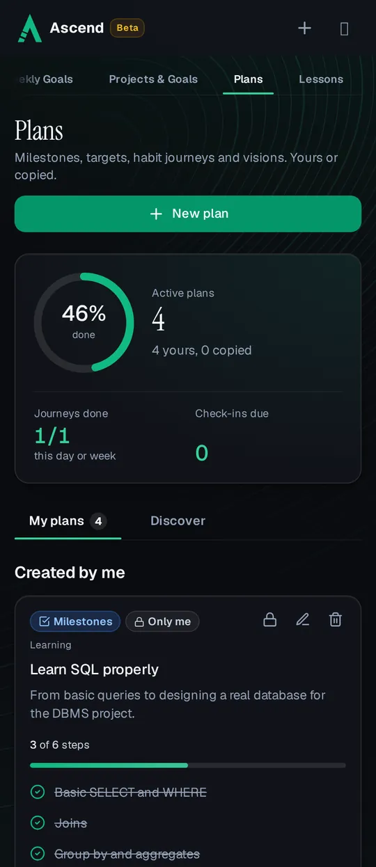 Plans on a phone: 4 active plans, 46% done on average, 1 of 1 habit journey done today, and a milestone plan, Learn SQL properly, at 3 of 6 steps