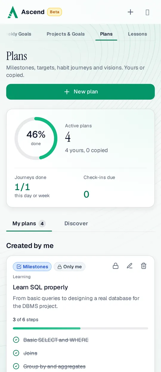 Plans on a phone: 4 active plans, 46% done on average, 1 of 1 habit journey done today, and a milestone plan, Learn SQL properly, at 3 of 6 steps
