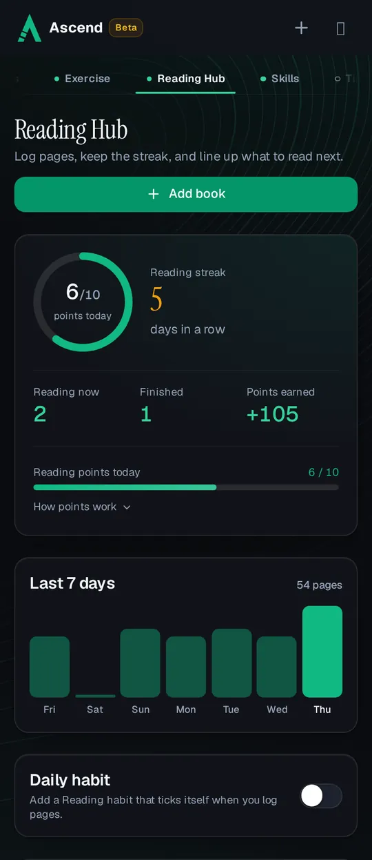 The Reading Hub on a phone: a 5-day reading streak, 6 of 10 reading points today, 2 books in progress, 1 finished and a chart of 54 pages read in the last 7 days