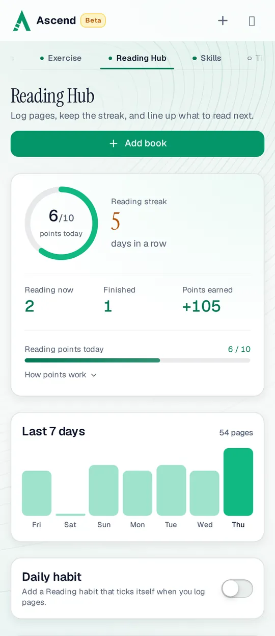 The Reading Hub on a phone: a 5-day reading streak, 6 of 10 reading points today, 2 books in progress, 1 finished and a chart of 54 pages read in the last 7 days
