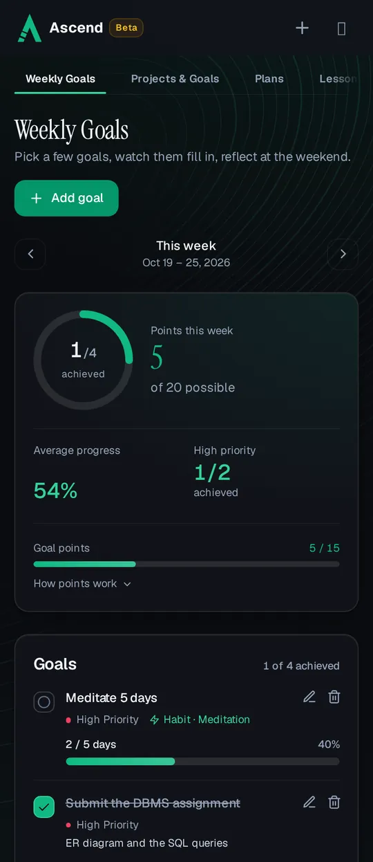Weekly Goals on a phone: 1 of 4 goals achieved this week, 5 of 20 possible points and 54% average progress