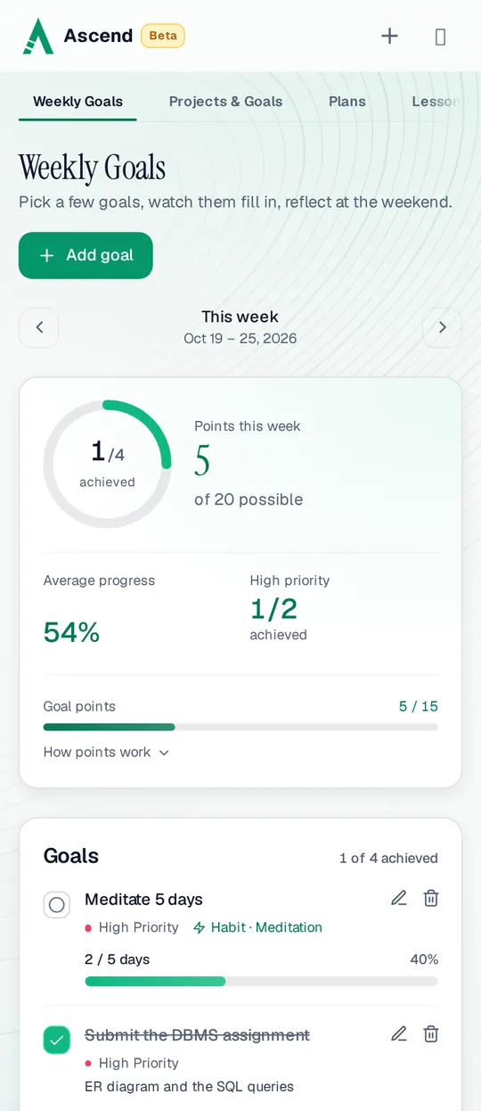 Weekly Goals on a phone: 1 of 4 goals achieved this week, 5 of 20 possible points and 54% average progress